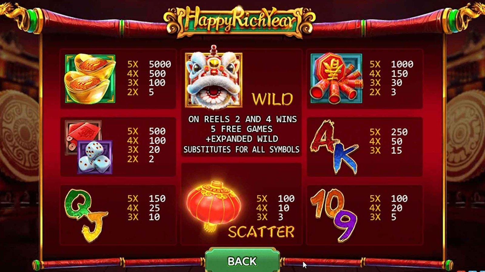 Happy Rich Year 5