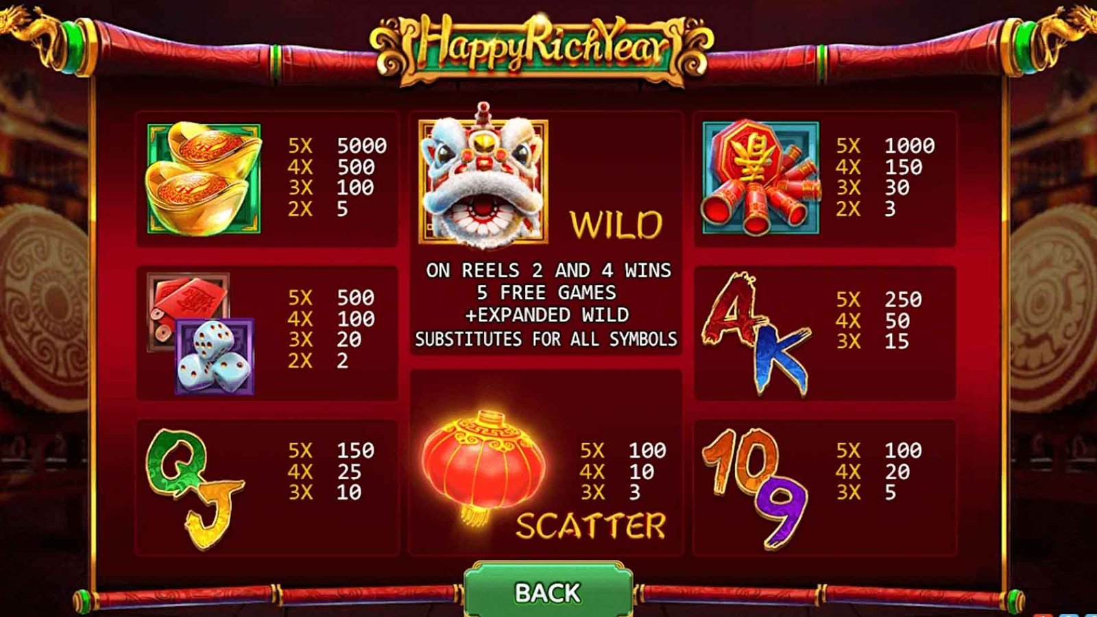 Happy Rich Year 4